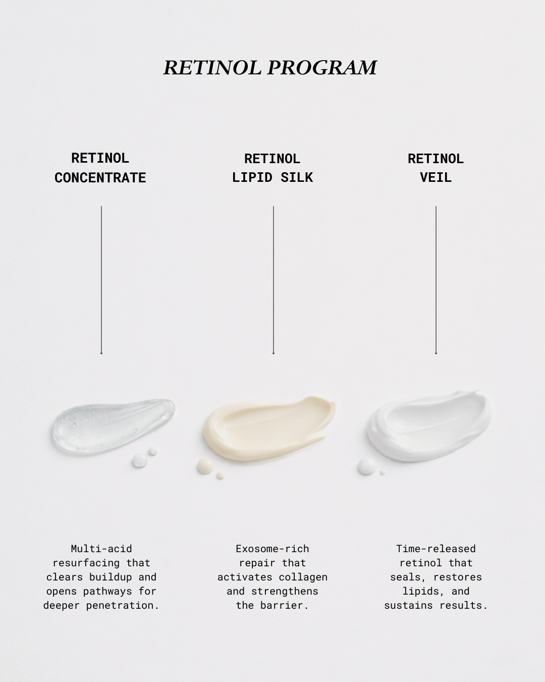 EXOCREME RETINOL | 3PCS SET